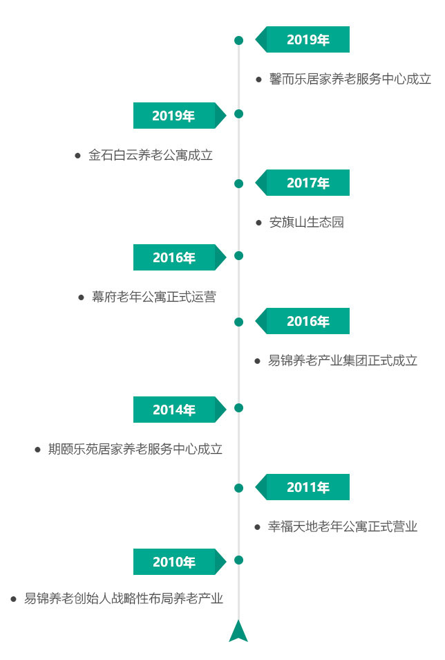 南京养老院发展历程